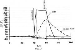 Способ формирования на электродах пьезосенсоров сорбционных покрытий из углеродных нанотрубок (патент 2379669)