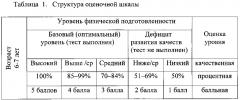 Способ оздоровления детей дошкольного и младшего школьного возраста с применением верховой езды (патент 2594432)