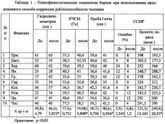 Способ повышения работоспособности человека (патент 2610561)