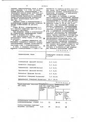 Буровой раствор и способ его приготовления (патент 1035050)