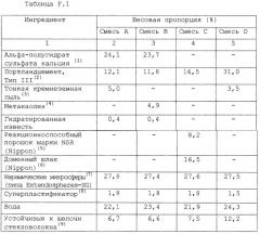 Конструкционные панели обшивки (патент 2268148)