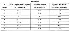 Способ получения латексов с обращенными фазами на основе сложных полиэфиров (патент 2652988)