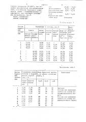 Баритовая суспензия для создания пробки в скважине (патент 1465541)