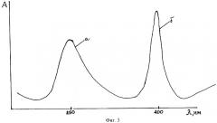 Способ определения несимметричного диметилгидразина в водных растворах (патент 2276350)