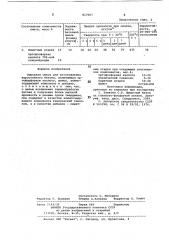 Сырьевая смесь для изготовления жа-ростойкого бетона (патент 817007)