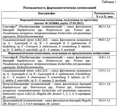 Антибактериальная фармацевтическая композиция для перорального применения, содержащая бактериофаги (патент 2660355)