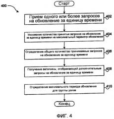 Системы и способы для распределения обновлений для ключа с максимальной интенсивностью смены ключа (патент 2420893)