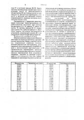 Обувная швейная машина для сборения заготовки на заданную величину с одновременной фиксацией сборок строчной машины (патент 1700119)