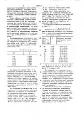 Способ управления процессом составления шихты для коксования (патент 1620921)