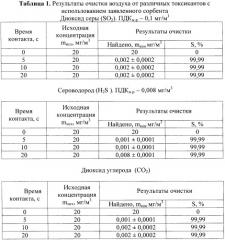 Сорбент для очистки воздуха от паров воды, кислых газов и микроорганизмов в салонах (кабинах) транспортных средств и в помещениях (патент 2473383)