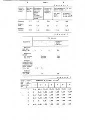 Способ получения пожарногорукава (патент 808567)