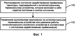 Способ и система управления интеллектуальным терминальным устройством (патент 2613775)