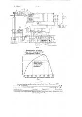 Способ автоматического регулирования работы шаровой мельницы по шуму, издаваемому работающей мельницей (патент 120243)
