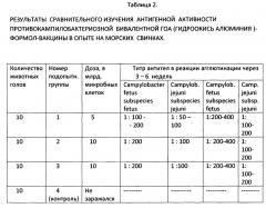 Инактивированная бивалентная гидроокись алюминиевая вакцина против кампилобактериоза собак (патент 2643335)