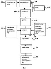 Формованный продукт из воздушных гранул и способ его изготовления (патент 2501502)