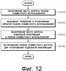 Способ совместного использования контента и мобильный терминал для этого (патент 2597508)