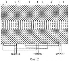 Двухслойная статорная обмотка двухполюсного асинхронного генератора (патент 2407132)