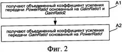 Способ и устройство для перераспределения мощности передачи по прямому совместно используемому каналу в транкинговой системе связи (патент 2343633)