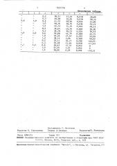 Способ гидролиза растительного сырья (патент 1521778)