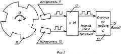 Устройство для измерения углового перемещения конструктивных элементов (патент 2300736)