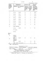 Способ получения суспензионного поливинилхлорида (патент 1219589)