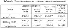 Способ получения препарата для стимуляции неспецифической резистентности и обмена веществ у животных (патент 2473340)
