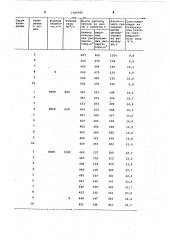 Способ измерения газосодержания газожидкостного слоя (патент 1060989)