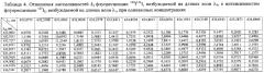 Способ определения концентрации изотопов молекулярного йода в газовой фазе (патент 2587642)