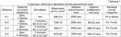 Способ получения жаропрочного покрытия из вольфрама или тантала (патент 2437960)