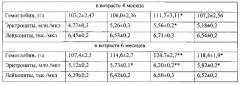 Биологически активная добавка 