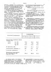 2-метокси-4-изопропиламино-6-(1,4-диметилтиосемикарбазидо)- симмтриазин в качестве противоутомителя светлых тиурамных резин (патент 956475)