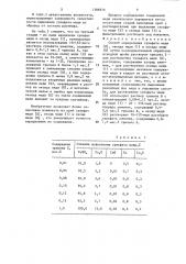 Способ определения сульфита меди (ii),оксида меди (i) и оксида меди (ii) (патент 1386876)