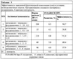 Фунгицидная композиция для семян зернобобовых и клубней картофеля (патент 2664251)