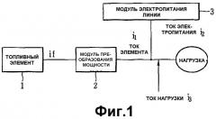 Устройство и способ управления источником электропитания для подключаемой к линии системы топливного элемента (патент 2325749)
