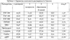 Композиции, содержащие агент, придающий горечь (патент 2645335)