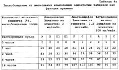 Фармацевтическая композиция с пролонгированным высвобождением, независимым от ионной силы (патент 2285519)