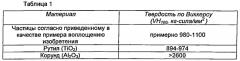 Дробеструйная обработка металлических имплантатов оксида титана (патент 2615418)