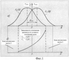 Способ определения угловых координат цели (варианты) (патент 2476902)