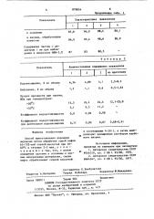 Способ приготовления дорожной эмульсии (патент 878854)