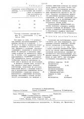 Суспензия для изготовления газопоглотителя для ламп накаливания (патент 1257729)