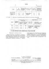 Способ получения сополимеров малеинизированного масла (патент 251823)