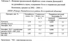 Средство для предпосевной обработки семян сельскохозяйственных культур (варианты) (патент 2341928)