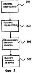 Способ определения качества видео (патент 2420022)