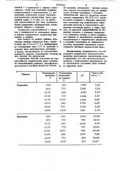 Способ испытания на термостойкость литейных керамических форм (патент 909624)