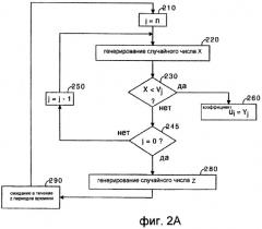 Система и способ назначения коэффициента, основанного на векторе постоянства (патент 2265881)