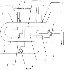 Устройство для поверки (калибровки) расходомера и способ ускоренной поверки (калибровки) расходомера (патент 2246703)
