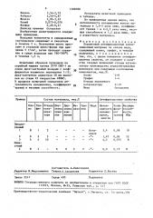 Порошковый антифрикционный композиционный материал на основе меди (патент 1588788)