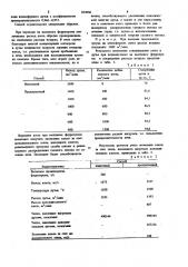 Способ выплавки ферросплавов в доменной печи (патент 854986)