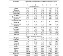 Смесь для приготовления мороженого (патент 2629284)