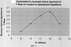 Способ управления процессом окомкования сыпучих тонкоизмельченных материалов (патент 2322519)